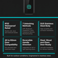 Fingerprint Double Two Side Waterproof Outdoor Smart Door Lock SUS Material for Slim Aluminum Swing Sliding Lock ,Long Lasting — Results & Stats