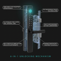 Fingerprint Double Two Side Waterproof Outdoor Smart Door Lock SUS Material for Slim Aluminum Swing Sliding Lock ,Long Lasting — How It Works