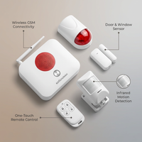 Smart Alarm System Whole-Home Security Kit, Wireless GSM Security Alarm Siren with Alarm Host, Infrared Motion, Door Window Sensor, Remote Controller, Alert with Auto Dial SMS — infographic