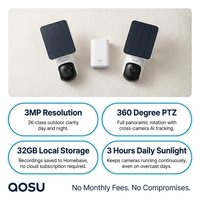 Solar Security Camera Kit Built for 24/7 Surveillance, 3MP Resolution, 360° PTZ, 32GB Storage, No Monthly Fees — Results & Stats