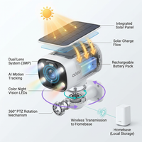 Solar Security Camera Kit Built for 24/7 Surveillance, 3MP Resolution, 360° PTZ, 32GB Storage, No Monthly Fees — How It Works