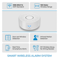 Wireless Wifi Smart Home Automation Security Alarm System with Door Sensor Motion Sensor Smart Life App Burglar Alarm Siren — Results & Stats